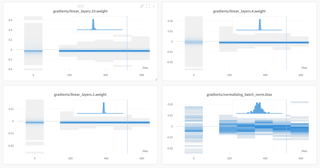 Gradient histograms